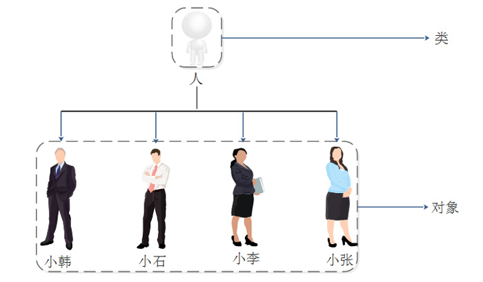 【java】以简单的图书管理系统讲清楚类，对象，继承，多态与接口的相关知识点